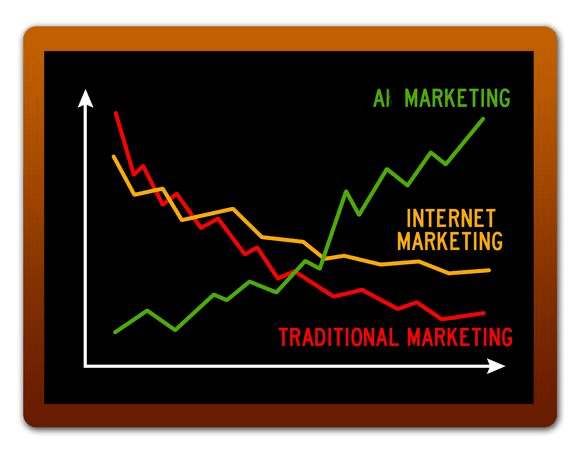AI vs traditional marketing