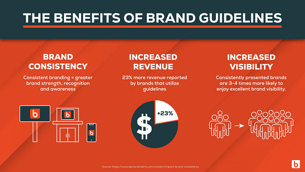 benefits of brand guidelines infographic